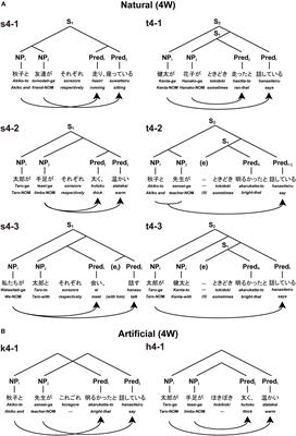 Merge-Generability as the Key Concept of Human Language: Evidence From Neuroscience